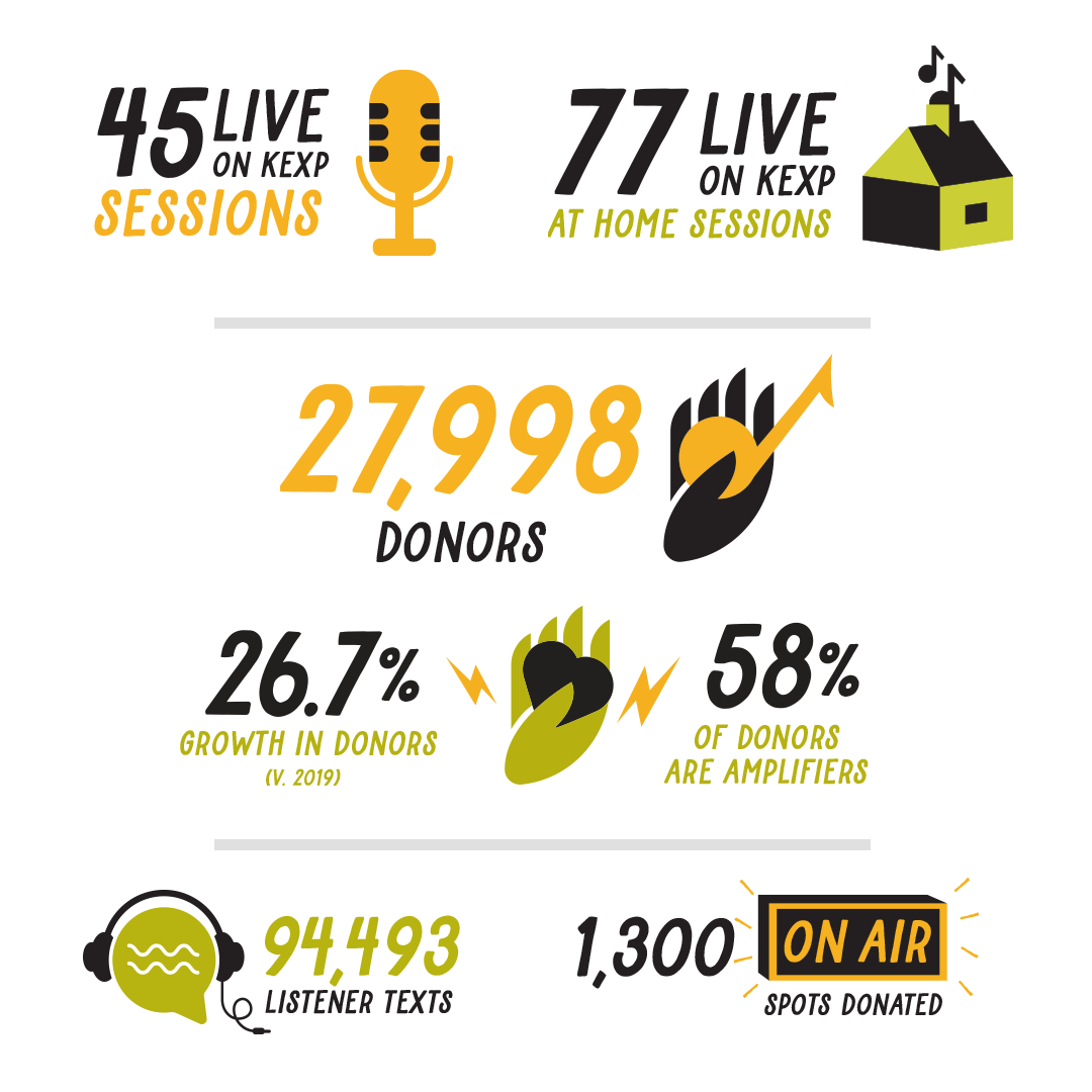 KEXP_2020_AnnualReport-Infographics_1080x1080.png